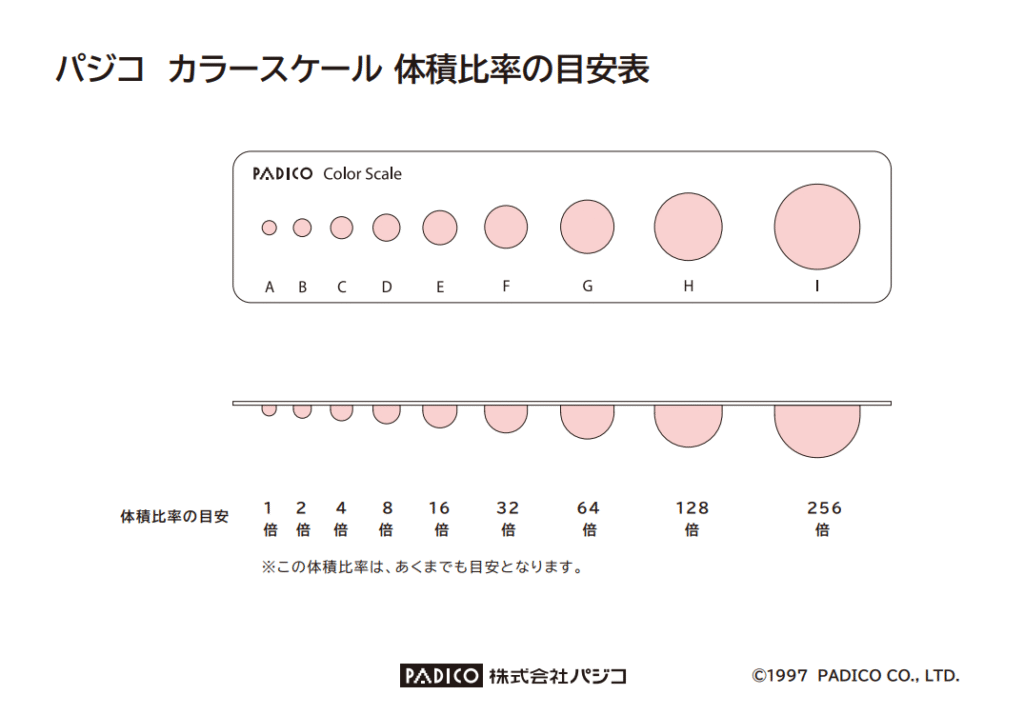 パジコカラースケール