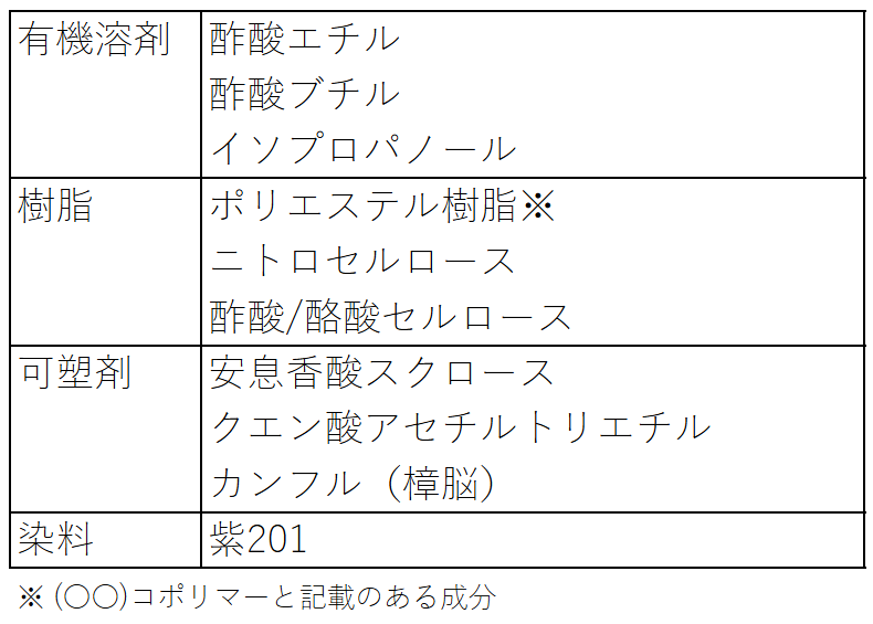 マニキュアの組成