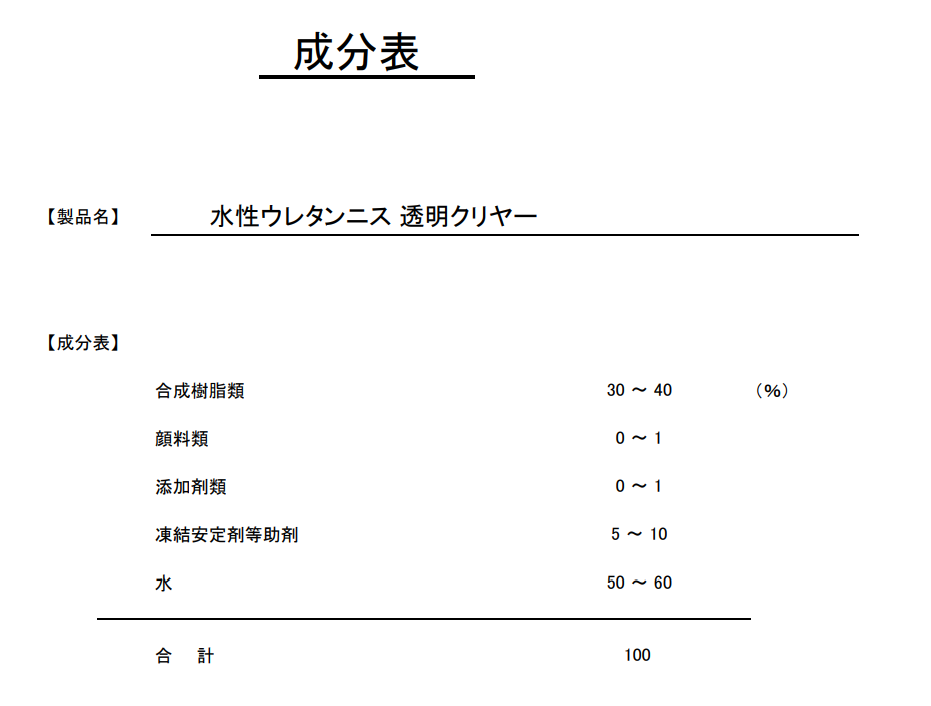 水性ウレタンニスの成分表